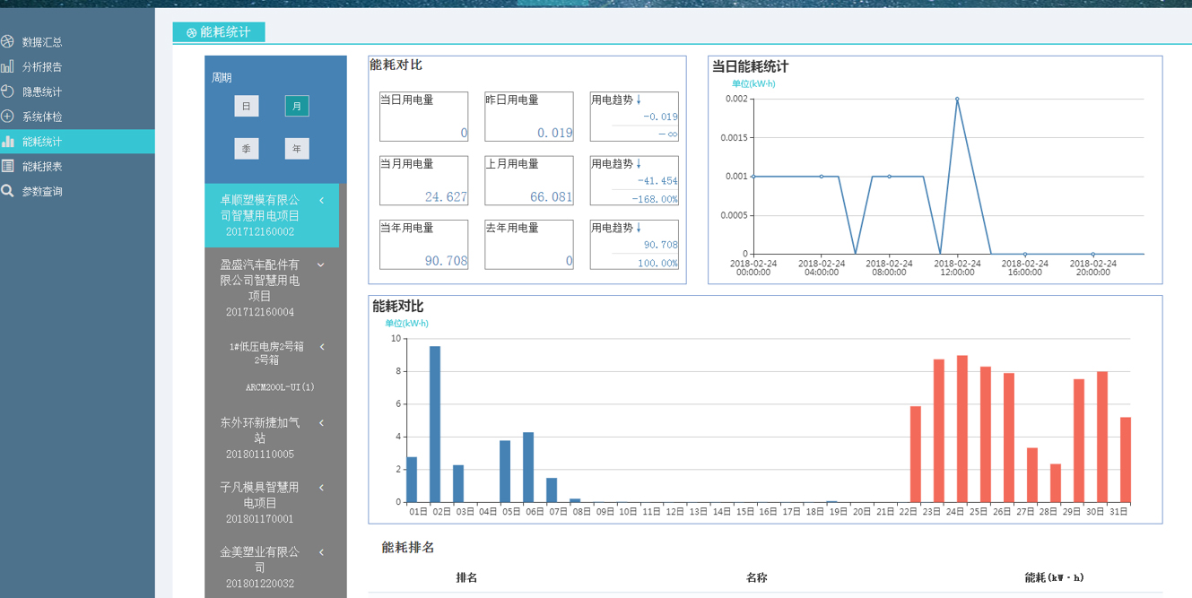能耗統(tǒng)計.jpg 能耗統(tǒng)計.jpg